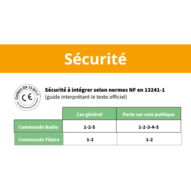 éléments de sécurité de la porte de garage enroulable