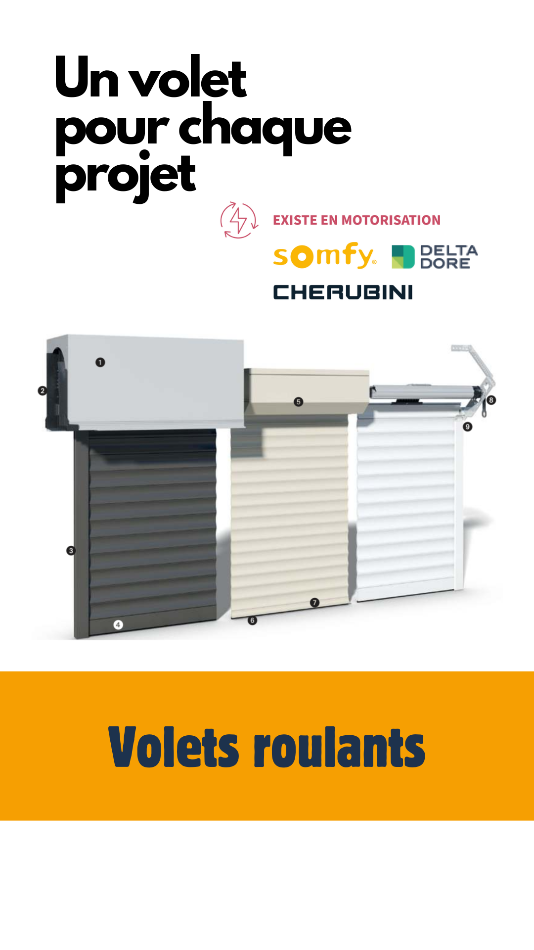 Type de volets roulants