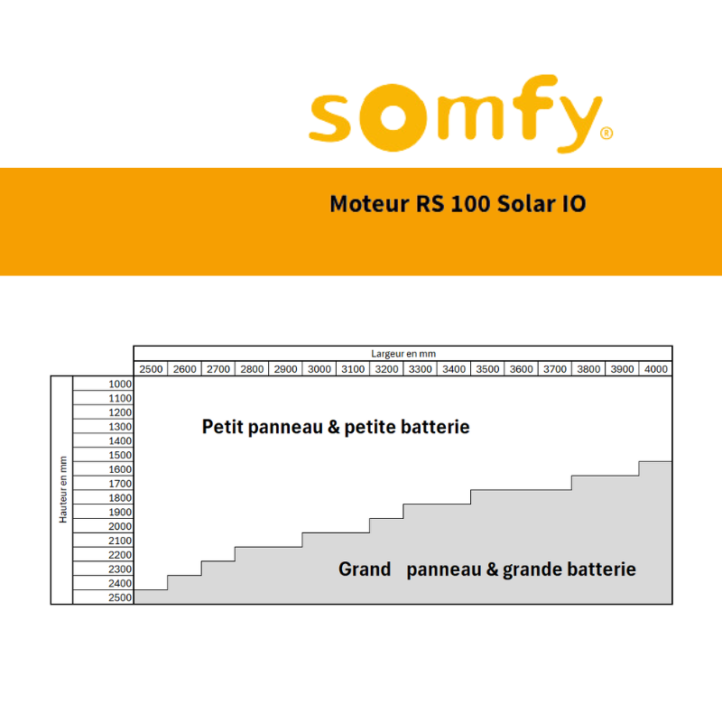 spécification technique pour l'installation des moteurs solaires du volet roulant réno XL solaire